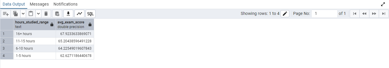 SQL Result 2